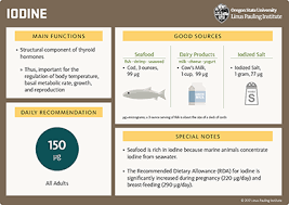 Iodine Linus Pauling Institute Oregon State University