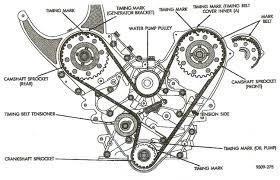 engine diagram of the timing marks