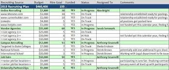 Staffing Plan How To Plan Recruitment Plan Budget Planning