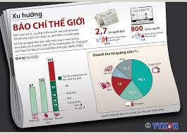 Xu hướng báo chí thế giới