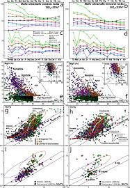 Le vert est souvent cuisiné comme les épinards. The Formation Of Neoarchean Continental Crust In The South East Superior Craton By Two Distinct Geodynamic Processes Sciencedirect