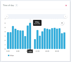 Instagram Statistics And Analytics How To View Data Of Any