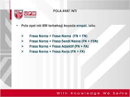 Pejabat saya di kuala lumpur. Ayat Inti Dan Jenis Ayat Ppt Download