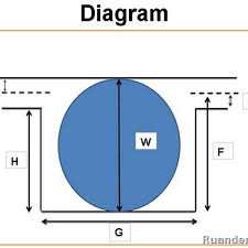 Ruander Com Quick O Ring Groove Design Guide