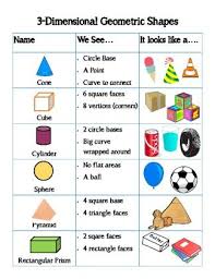 3 D Shapes Anchor Chart 30 Off Shape Anchor Chart Teaching Shapes Shape Chart