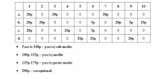 Maybe you would like to learn more about one of these? Teste Psihologice Mihaela Andreea