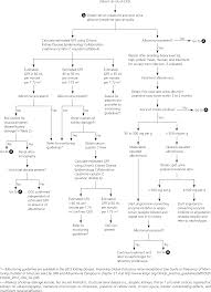 Chronic Kidney Disease Detection And Evaluation American