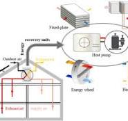 Review on heat pump energy recovery technologies and their ...