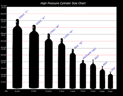 described welding gas tank size chart usa 2019