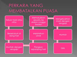 Hindari hal berikut agar puasa lancar! Ppt Puasa Menjana Keperibadian Muslim Powerpoint Presentation Free Download Id 4436036