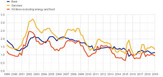 Rent Inflation In The Euro Area Since The Crisis