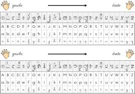 Epingle Sur Alphabets
