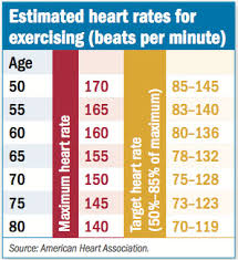 Exercise By The Numbers Harvard Health