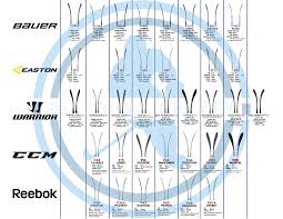 discount hockeys blade comparison chart hockey chart