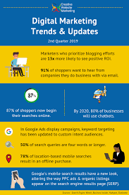 Digital Marketing Trends Updates Digital Marketing Trends Digital Marketing Marketing Trends