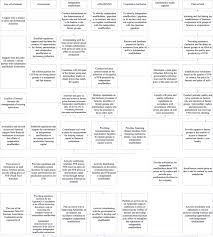 Next, the sterilized ffb are sent. Institutional Strengthening Model Of Oil Palm Independent Smallholder In Riau And Jambi Provinces Indonesia Sciencedirect