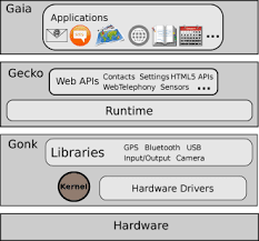 Itunes es el popular programa de apple que es una parte central del sistema de apple eco, el programa itunes registra nuevos teléfonos, tiendas de sus medios en un lugar central, y se conecta a la tienda de itunes. It Aspekte Springerlink