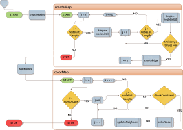 Graph Coloring Flow Chart Download Scientific Diagram