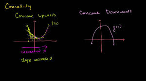 Inflection Points And Concavity Intuition Inflection Point Math Mathematics