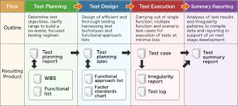 Software Testing Philippines Offshore Test And Development