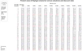 Net Present Value Kitchensinkinvestor