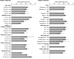 Check spelling or type a new query. Health Related Quality Of Life And Burden Of Illness In Adults With Newly Diagnosed Attention Deficit Hyperactivity Disorder In Sweden Bmc Psychiatry Full Text