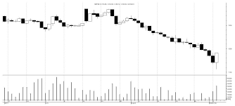 Market Watch 3rd September Tuesday New Business Age