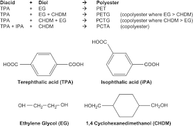 Copolyester An Overview Sciencedirect Topics