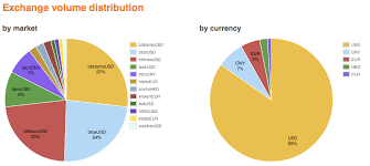 Supports gpu/fpga/asic mining, popular (frequently updated). A Guide To Bitcoin Part Ii A Deep Dive Into The Bitcoin Ecosystem