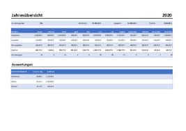 Vergessen sie nicht, lesezeichen zu setzen. Ferienwohnung Fewo Gewinn Ermitteln Excel Tabelle Herunterladen