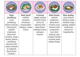 Maybe you would like to learn more about one of these? Kunci Jawaban Kelas 4 Sd Tema 1 Halaman 130 131 132 134 135 136 137 138 Subtema 3 Pembelajaran 1 Indahnya Kebersamaan