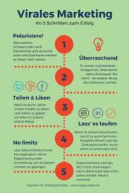 Viral marketing is a relatively new marketing technique used by businesses of all sizes which can include word of mouth, but mainly refers to using so. Die 5 Wichtigsten Tipps Fur Eine Virale Kampagne