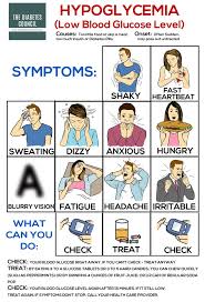 Generally, a medical evaluation is done to determine whether symptoms are caused by low blood sugar and whether symptoms resolve once blood sugar returns to normal. Sugar Issues