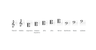 Music is made up of a variety of symbols, the most basic of which are the staff, the clefs, and the notes. 50 Music Symbols You Need To Understand Written Music Landr Blog