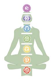 Chakra Chart Crystal Life
