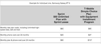 Sprint Offers 350 For T Mobile Customers To Switch But