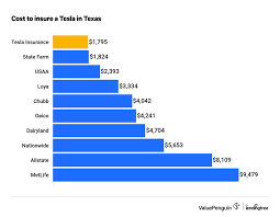 We did not find results for: Tesla Model X Insurance Cost Australia