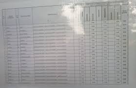 Vezi mai jos primele rezultate la evaluare națională 2019! Rezultate Evaluare Nationala 2017 Alba Vila Bratianu Predeal