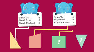We did not find results for: Video Pembelajaran Matematika Kelas 2 Sd Tentang Ciri Ciri Bangun Datar Youtube