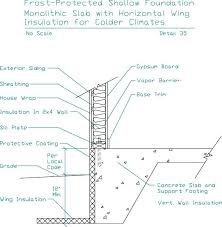 Monolithic Slab Foundation Frost Protected Shallow Foundation Monolithic Slab With Horizontal House Wrap Insulation Slab Foundation