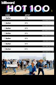 Bts's new song butter is coming out next month, but armys are already dropping memes. Theqoo Bts Butter 1 For A 9th Week On Billboard Hot100 Permission To Dance 7th Kkuljaem ì¢‹ì•„