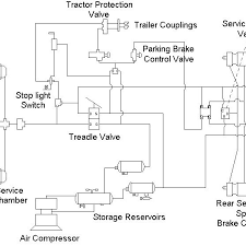 A General Layout Of The Air Brake System In Trucks Download Scientific Diagram