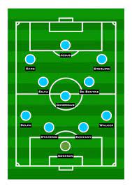 Man city's victory at swansea came at a cost as rodri was forced off with 20 minutes remaining, although guardiola has remained optimistic over the tottenham hotspur possible starting lineup: How Manchester City Could Line Up Against Tottenham Hotspur