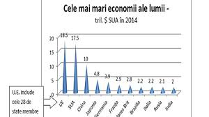 Este mărginită de oceanul atlantic (e), golful mexic, mexic (s), oceanul pacific (v), canada (n). Ue È™i Japonia DouÄƒ Puteri Economice Globale Euractiv