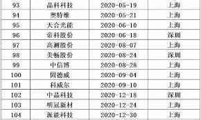 Nvidia's tu104 gpu uses the turing architecture and is made using a 12 nm production process at tsmc. å…‰ä¼2021 èµ„æœ¬åˆ†æ°´å²­ ç•Œé¢æ–°é—» Jmedia