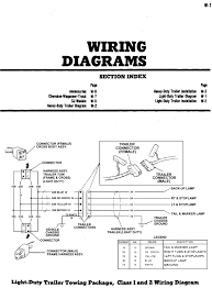 This color trailer wiring diagram will help you when you need to connect your trailer to your truck's wiring harness or repair a wire that isn't working. Diagram Jeep Yj Tail Light Wiring Diagram Full Version Hd Quality Wiring Diagram Ardiagram Rocknroad It