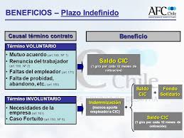11 hours ago · — afc chile (@afc_chile) july 22, 2021 ¿dónde puedo revisar si tengo dinero en el seguro de cesantía? Funcionamiento Y Perspectivas Del Seguro De Cesantia En Chile Patricio Calvo E Gerente General Afc Chile Octubre Ppt Descargar