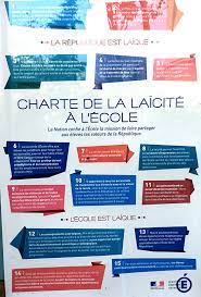 Les Enjeux De La Laicite 3e Cours Emc Kartable