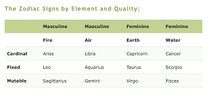 Also, see if you ca. Rising Sign Quiz Hello Horoscopes