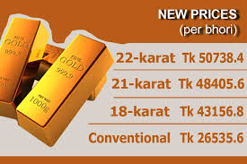 Gold Prices Go Up Again In Two Weeks